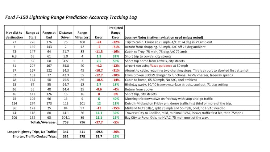 Range Prediction Performance Tracking.xlsx
